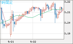 トルコリラ/円チャート（TRY/JPY）1時間足