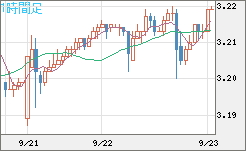 トルコリラ/円チャート（TRY/JPY）1時間足