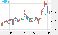 トルコリラ/円チャート（TRY/JPY）1時間足
