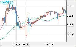 トルコリラ/円チャート（TRY/JPY）1時間足