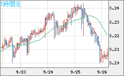 トルコリラ/円チャート（TRY/JPY）1時間足