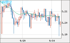 トルコリラ/円チャート（TRY/JPY）1時間足