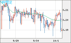 トルコリラ/円チャート（TRY/JPY）1時間足