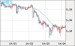 トルコリラ/円チャート（TRY/JPY）1時間足