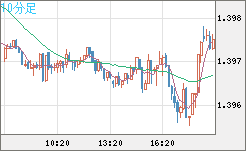 USDCAD