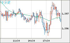 USDCAD