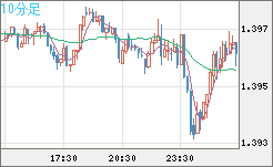 USDCAD