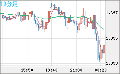 USDCAD