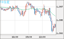 USDCAD