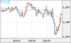 USDCAD