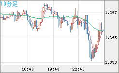 USDCAD