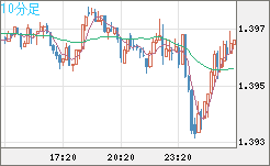 USDCAD