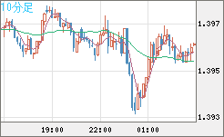 USDCAD