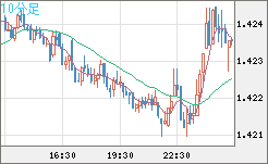 USDCAD