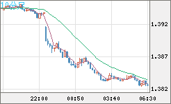 米ドル/加ドルチャート（USD/CAD）10分足