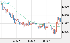 USDCAD