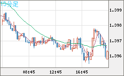 USDCAD