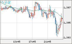 USDCAD