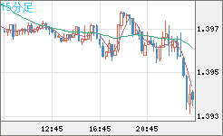 USDCAD