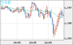 USDCAD