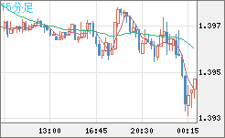 USDCAD