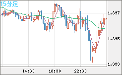 USDCAD