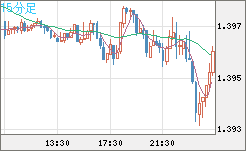 USDCAD