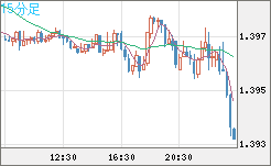 USDCAD