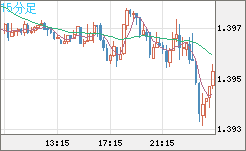 USDCAD