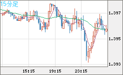 USDCAD