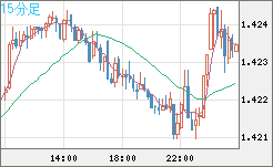 USDCAD