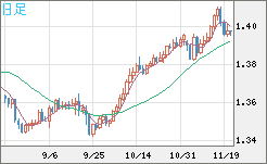 USDCAD