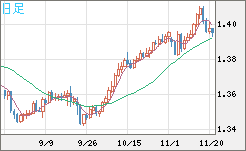 USDCAD