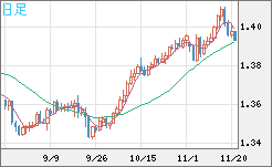 USDCAD