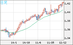 USDCAD