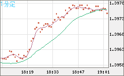 USDCAD