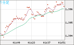 USDCAD