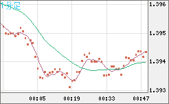 USDCAD