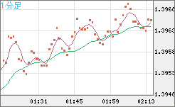 USDCAD