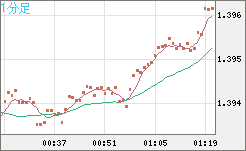 USDCAD