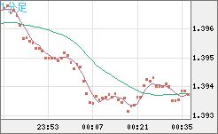 USDCAD