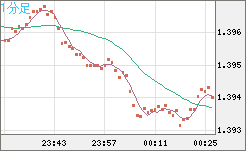 USDCAD