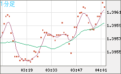 USDCAD