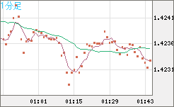 USDCAD