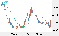 USDCAD