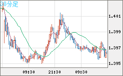 USDCAD