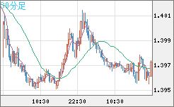 USDCAD