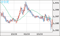 USDCAD