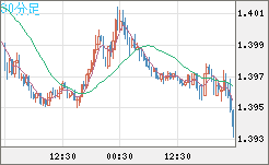 USDCAD