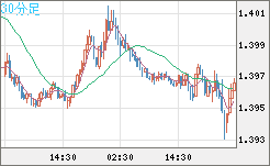 USDCAD